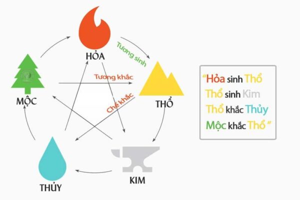 ngu-hanh-tuong-sinh-tuong-khac-600x400.jpg