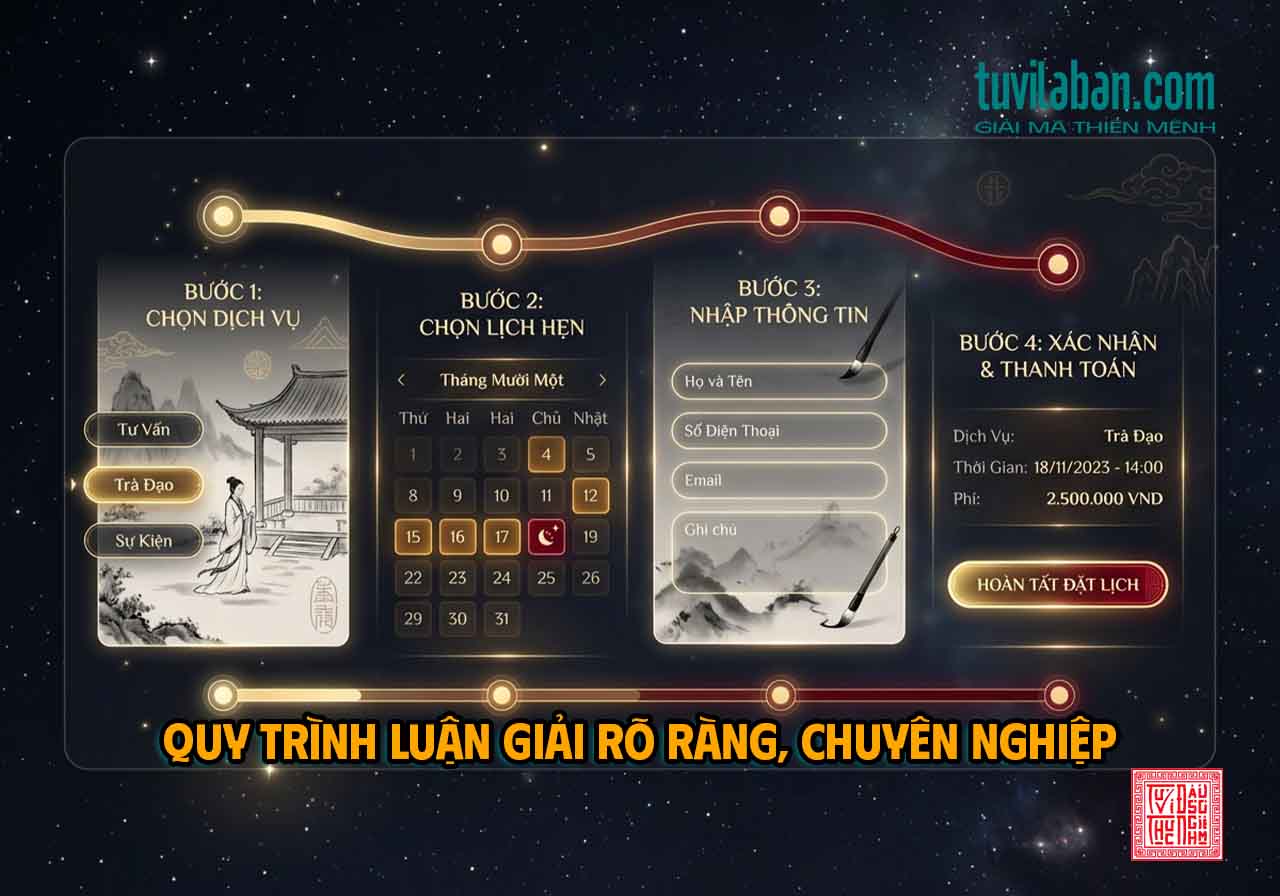Hình ảnh minh họa: Qui Trình Đặt Lịch Luận Giải Tử Vi Tại Tuvilaban.com: Minh Bạch và Chu