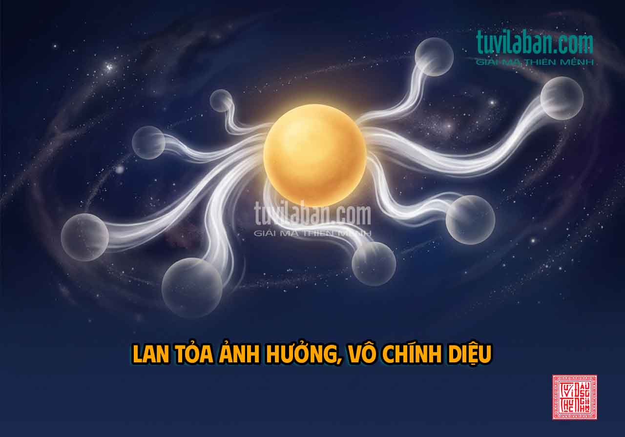 THIÊN LƯƠNG Tọa TÀI BẠCH Ảnh Hưởng Đến Các Cung Vô Chính Diệu Liên Q
