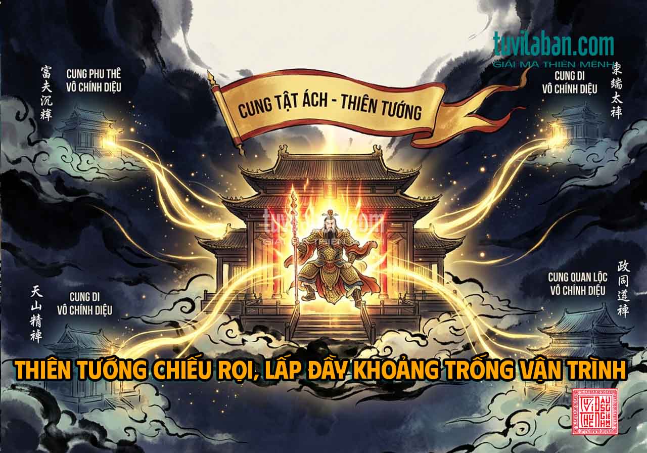 THIÊN TƯỚNG TỌA TẬT ÁCH — ẢNH HƯỞNG ĐẾN CÁC CUNG VÔ CHÍNH DIỆU LIÊN QUAN