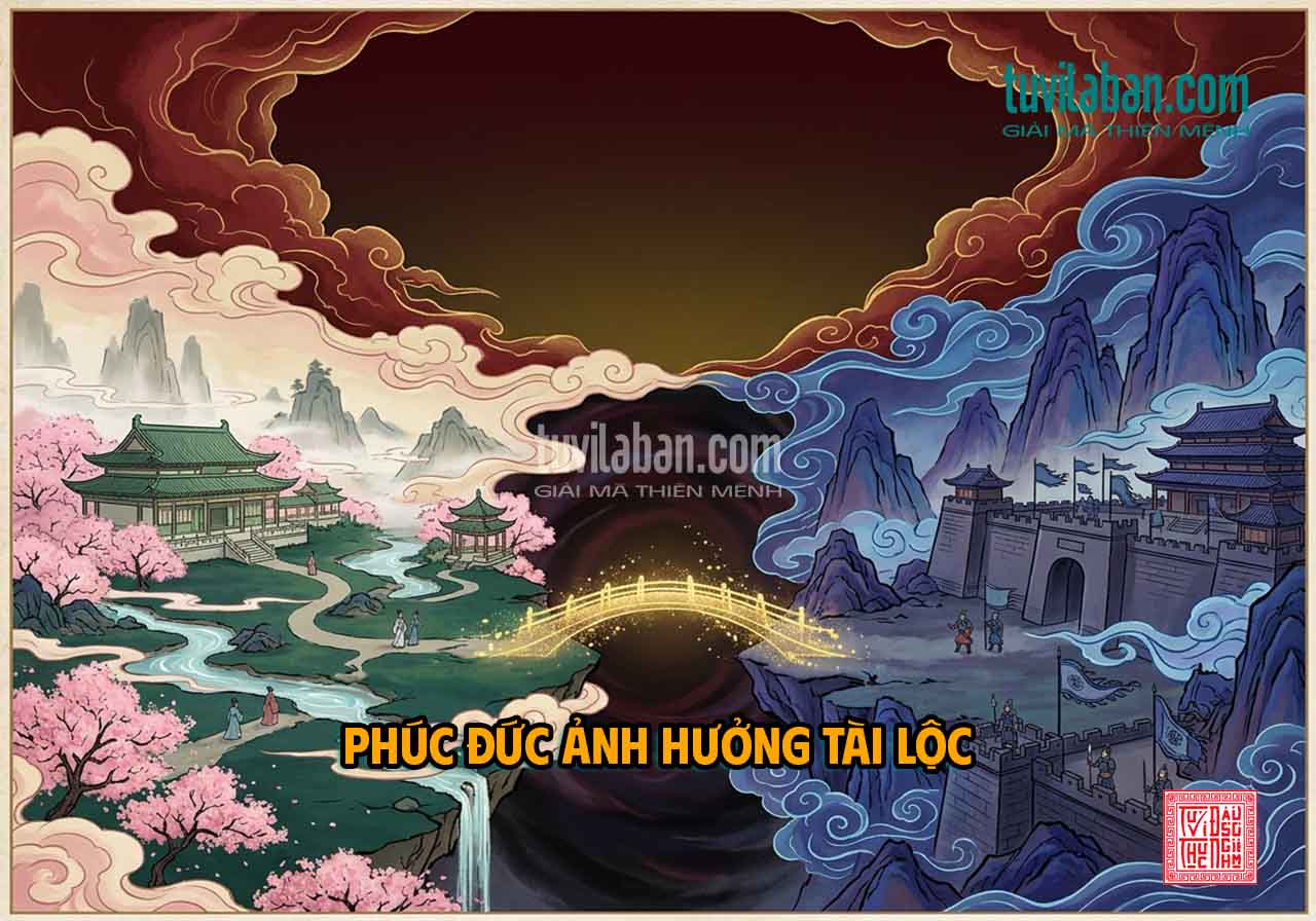 THIÊN ĐỒNG Tọa TÀI BẠCH Hội Hợp Với Sao Khác