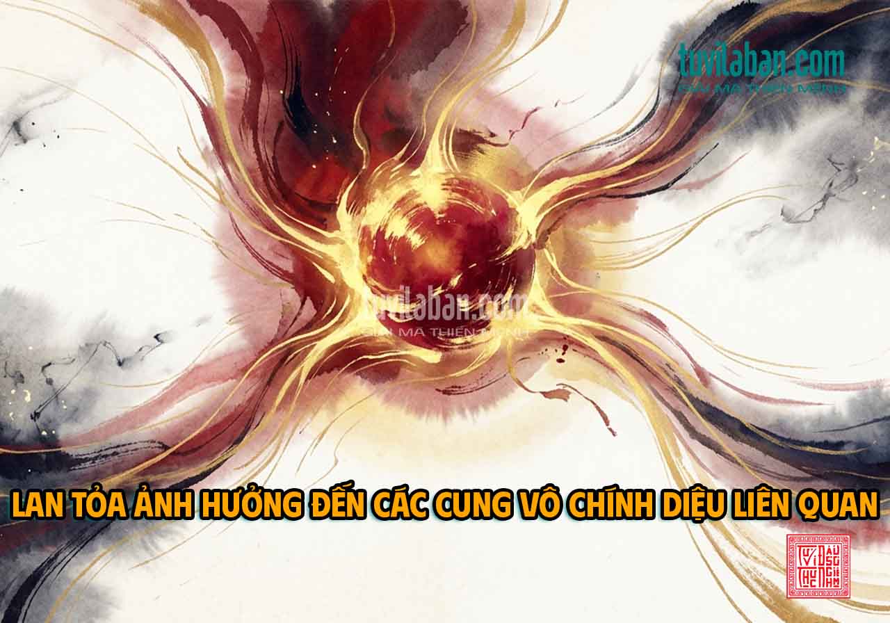 LIÊM TRINH TỌA PHU THÊ — ẢNH HƯỞNG ĐẾN CÁC CUNG VÔ CHÍNH DIỆU
