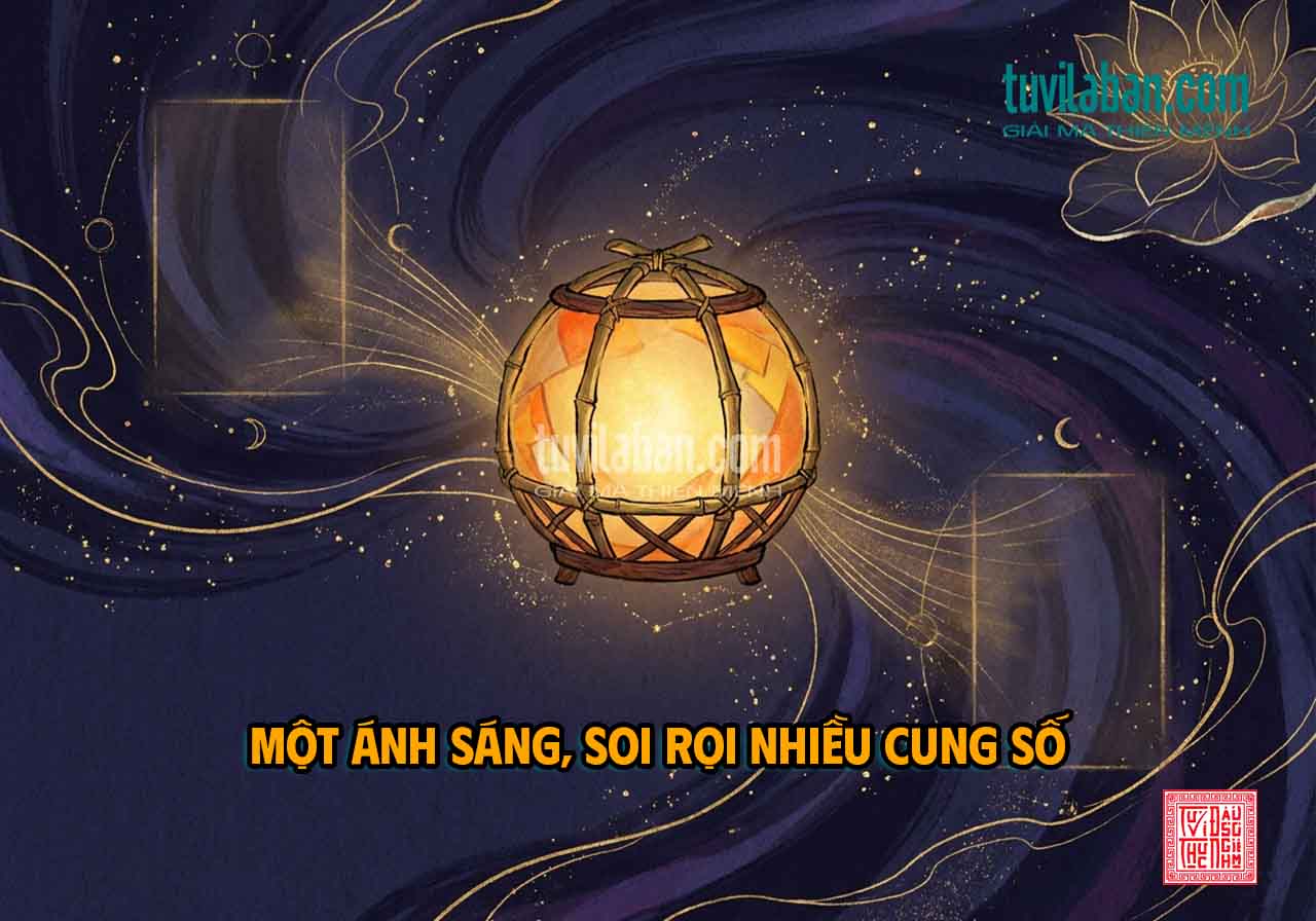 THIÊN PHỦ Tọa PHU THÊ — Ảnh Hưởng Đến Các Cung Vô Chính Diệu Liên Quan