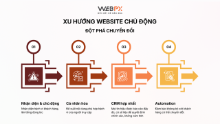 Website chủ động - giải pháp tối ưu chuyển đổi